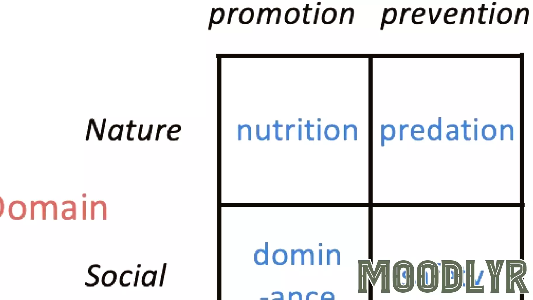 The Evolution of Brain and Intelligence