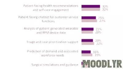 The Dual Pace of AI in Healthcare: Efficiency vs. Caution
