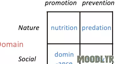 The Evolution of Brain and Intelligence